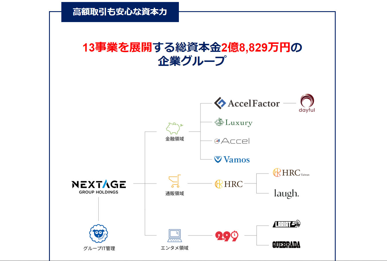 大手グループ資本による安定感