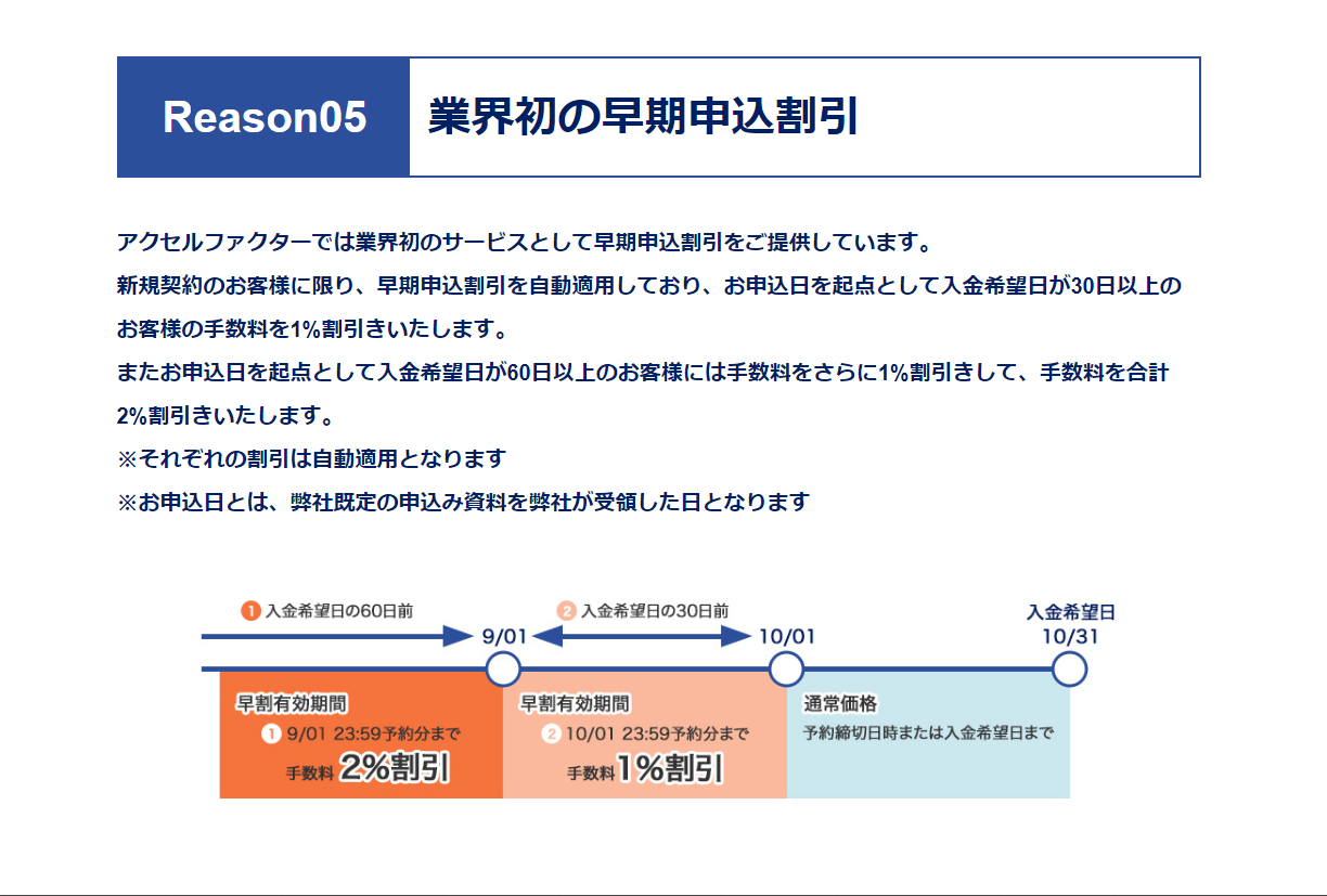 業界初の早期申込割引で更にお得な手数料