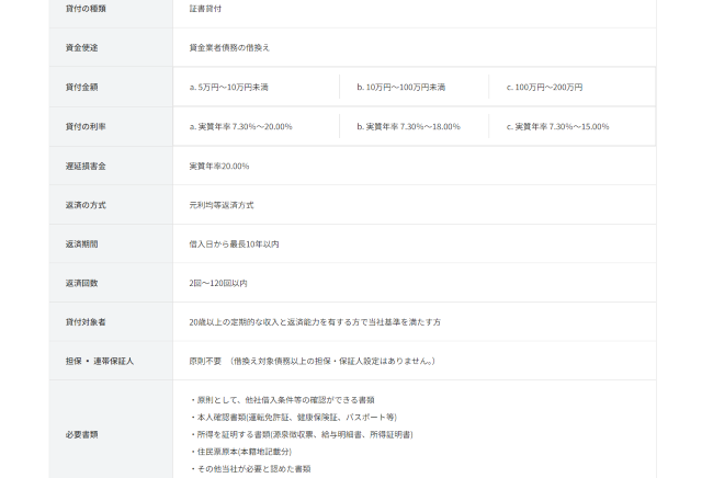 総量規制対象外である『貸金業法に基づく借換えローン』