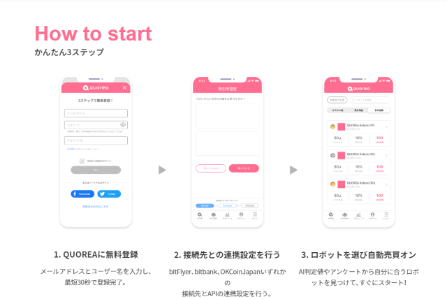 QUOREA（クオレア）を利用したAI自動売買までの流れ