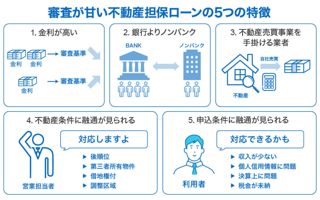 審査が甘い不動産担保ローンの5つの特徴