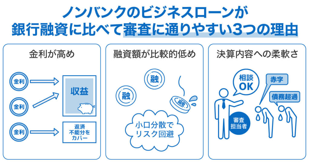  ノンバンクのビジネスローンが銀行融資に比べて審査に通りやすい3つの理由