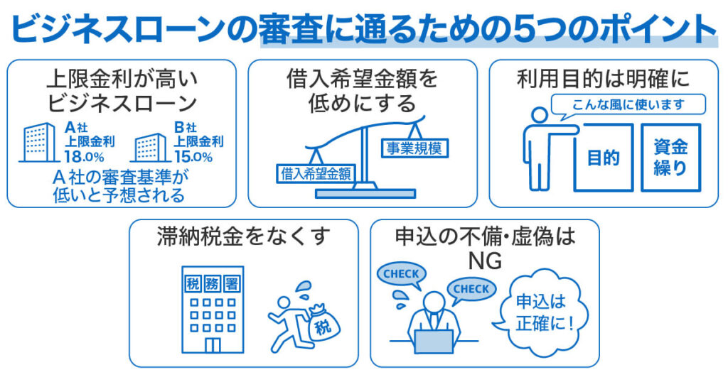 ビジネスローンの審査に通るための5つのポイント