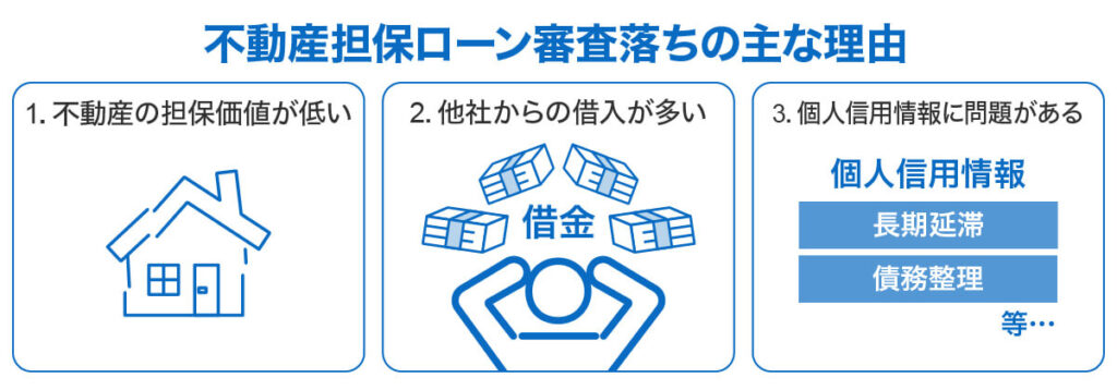 不動産担保ローンにおける審査落ちの主な3つの理由