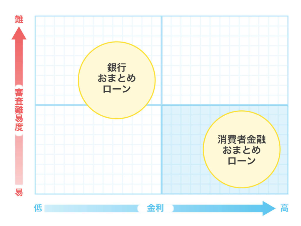 おまとめローンおすすめランキング【2026年最新版】審査が通りやすいのは？ – サポートビズ総研