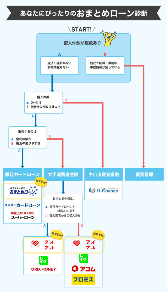 Aさま専用　おまとめ Koharuさま専用 おまとめ4⁄25まで