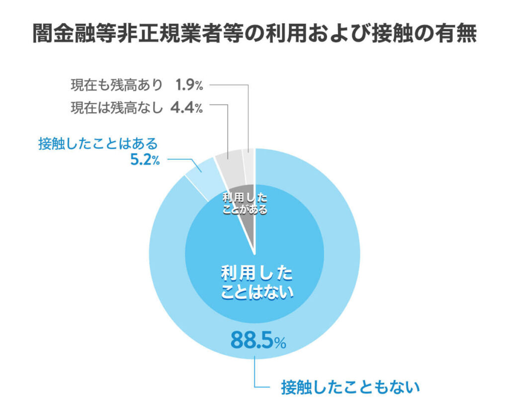 中小消費者金融の審査甘いランキング16選！審査通過率を独自に調査してみた結果 – サポートビズ総研