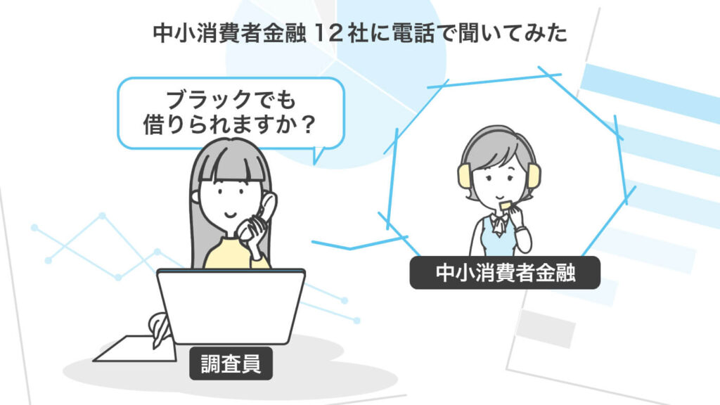 ブラックでも借りれる消費者金融は？12社に電話で聞いてみた