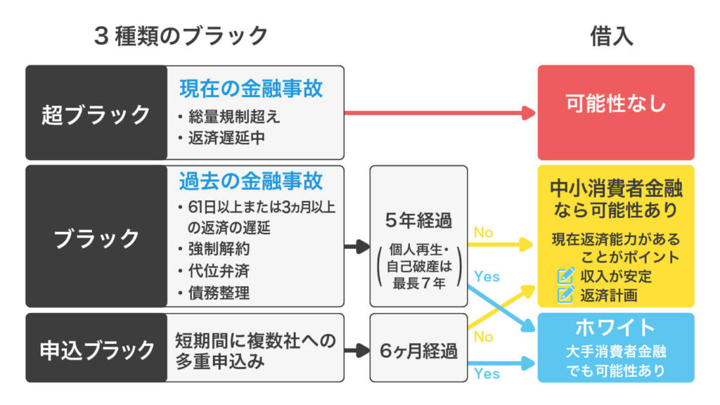 3種類のブラック