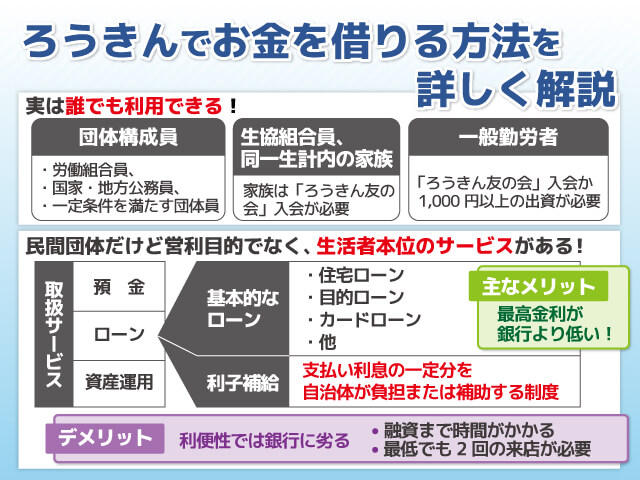 ろうきんでお金を借りる方法