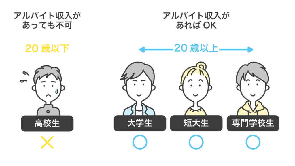 カードローンなら学生でも借りられる