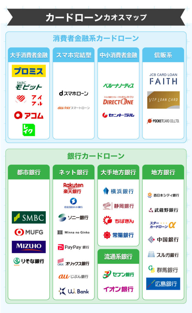 カードローンカオスマップ