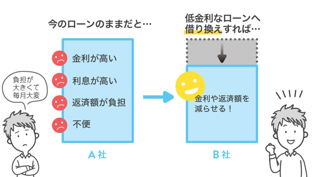 カードローン借り換え