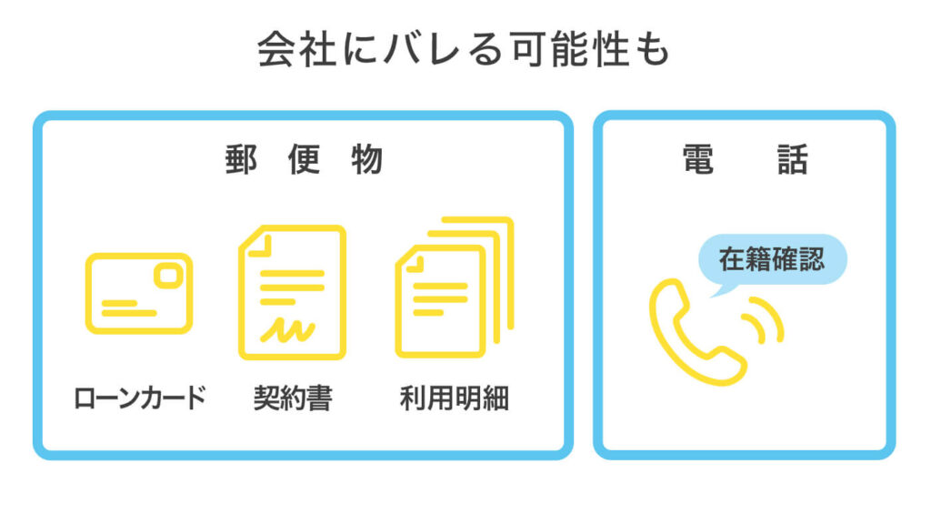 会社に気付かれないカードローン