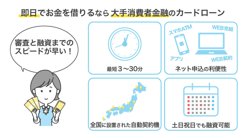 即日で今すぐお金を借りるには？大手消費者金融