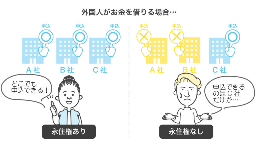 外国人 お金借りたい