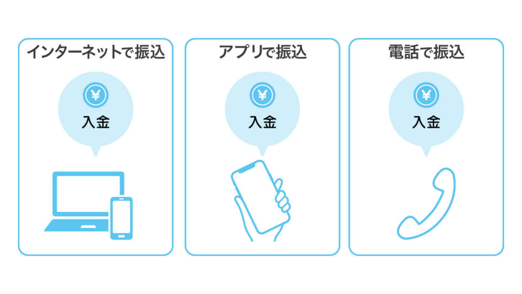 振込キャッシングでお金を借りる