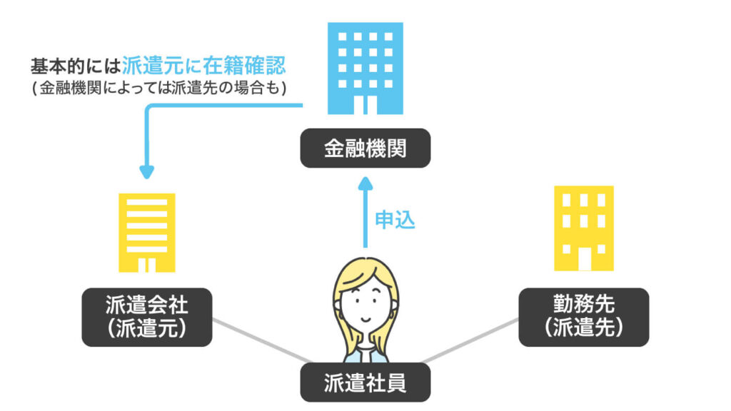 派遣社員 お金借りたい