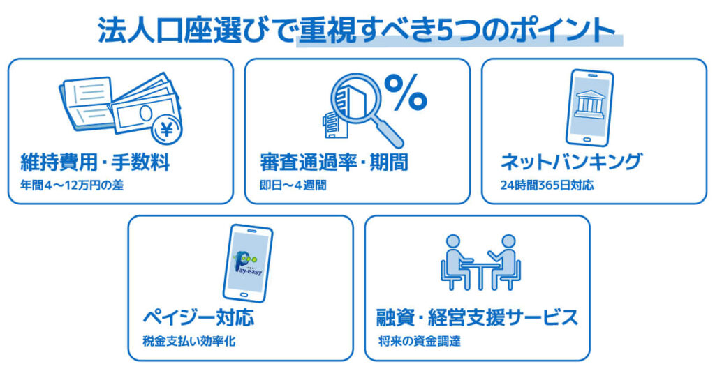 法人口座選びで重視すべき5つのポイント