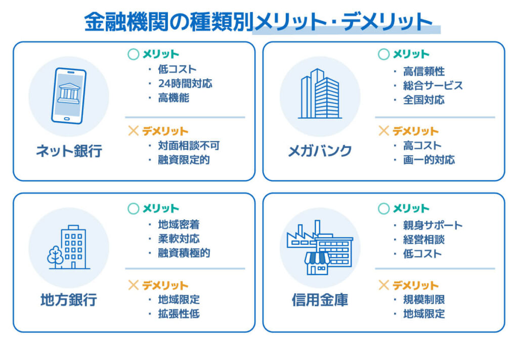 金融機関の種類別メリット・デメリット比較