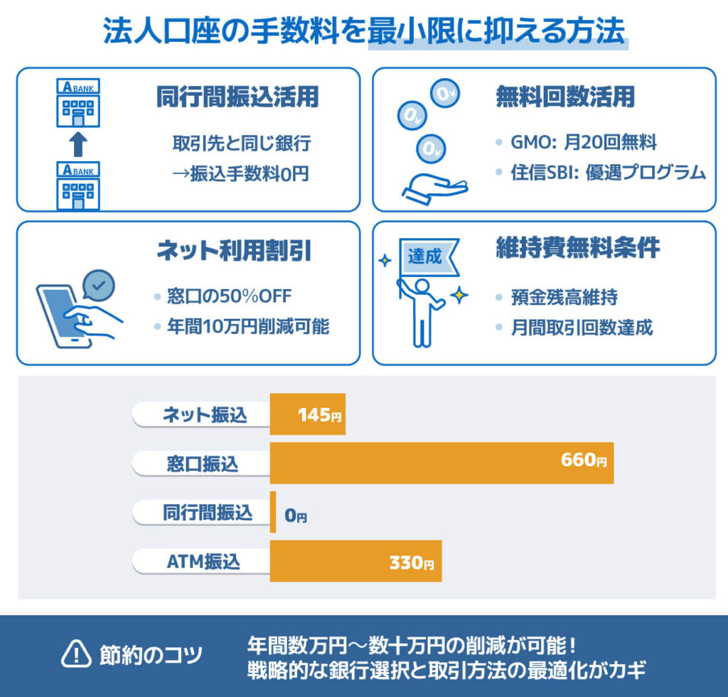 法人口座開設おすすめ銀行比較17選【保存版】手数料が低いネットバンクやメガバンクを完全解説！ – サポートビズ総研