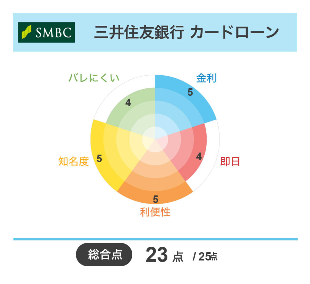カードローンおすすめランキング人気38選【2026年1月】審査時間や金利も比較 – サポートビズ総研