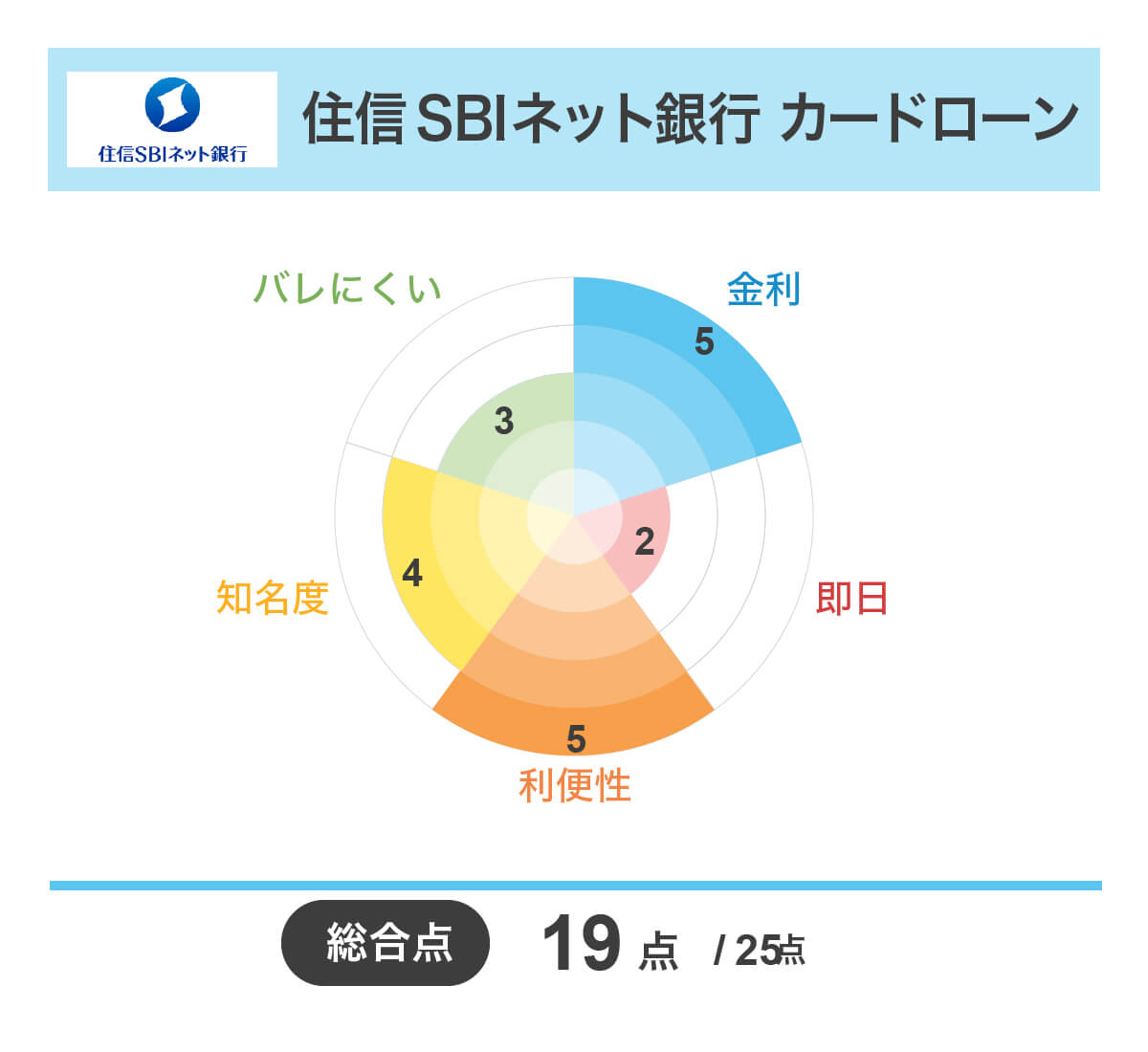 カードローンおすすめランキング人気38選【2026年1月】審査時間や金利も比較 – サポートビズ総研