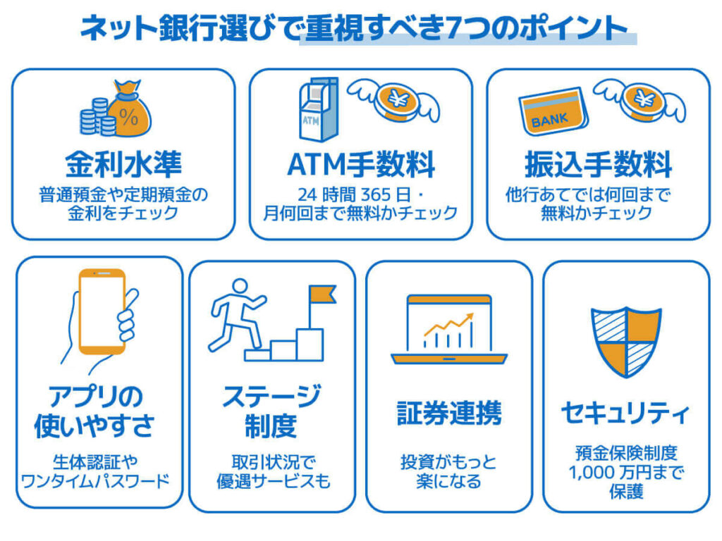 ネット銀行選びで重視すべき7つのポイント