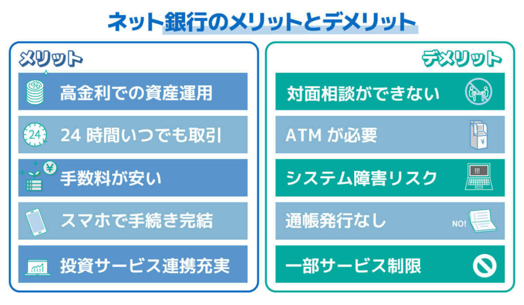 ネット銀行のメリットとデメリット