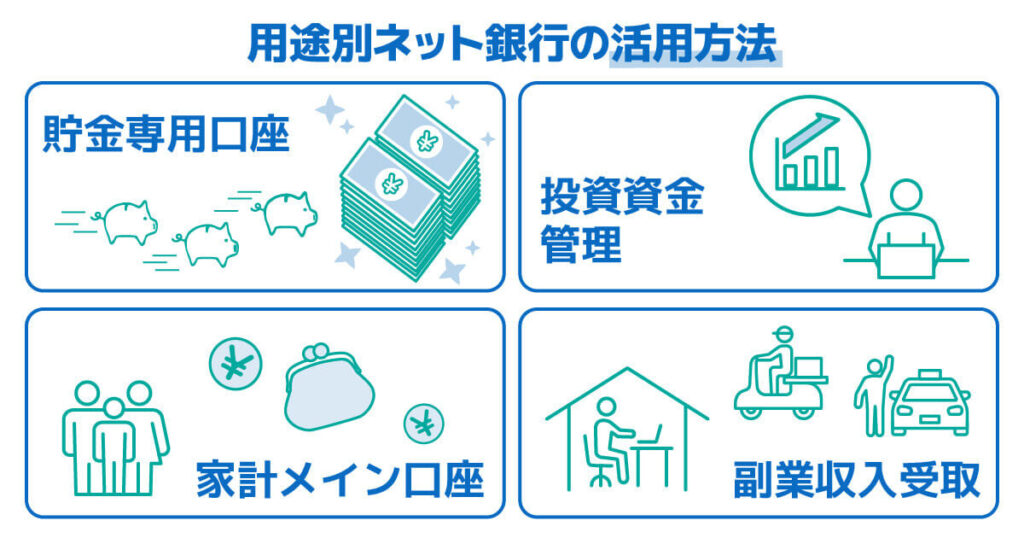 【個人】用途別ネット銀行の活用方法