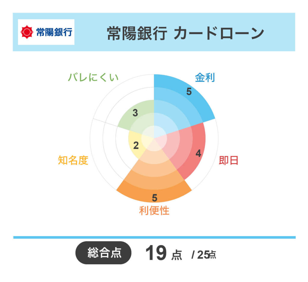 カードローンおすすめランキング人気38選【2026年1月】審査時間や金利も比較 – サポートビズ総研