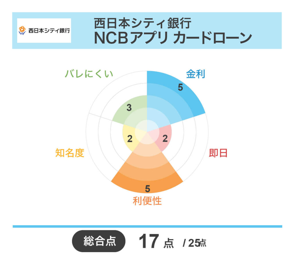 カードローンおすすめランキング人気38選【2026年1月】審査時間や金利も比較 – サポートビズ総研