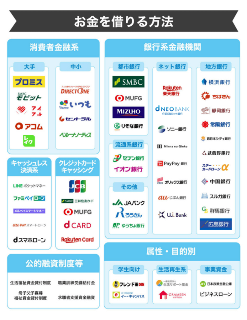 今すぐお金を借りる方法４０選！ – サポートビズ総研