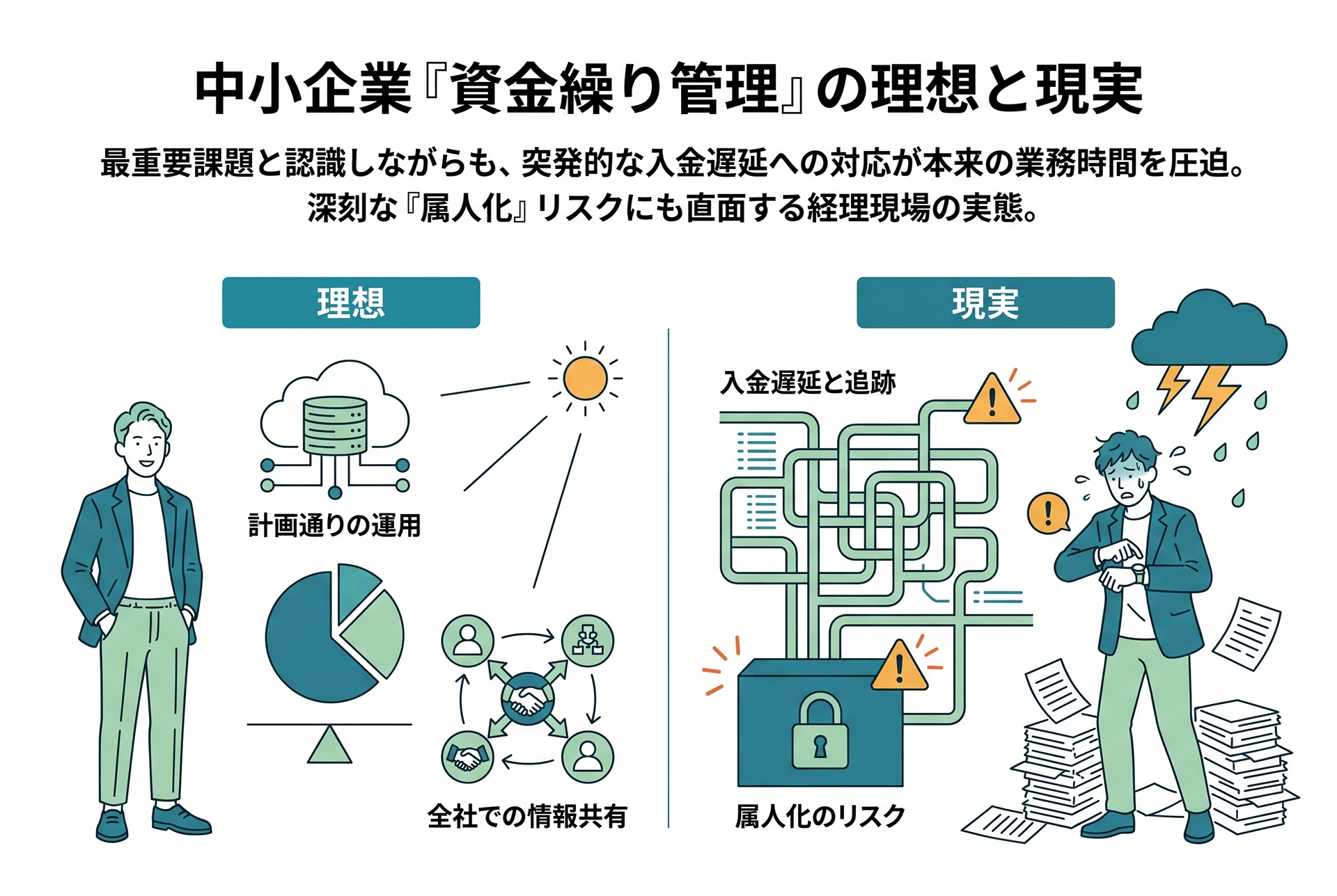 中小企業「資金繰り管理」の理想と現実